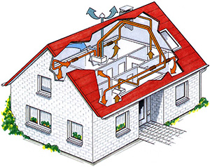Krüger Heizsysteme - Kontrollierte Wohnraumlüftung